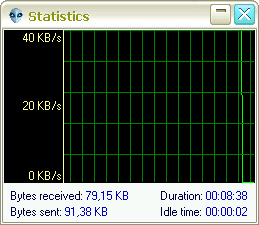 Beast 2.07: Misc - Perf Monitor